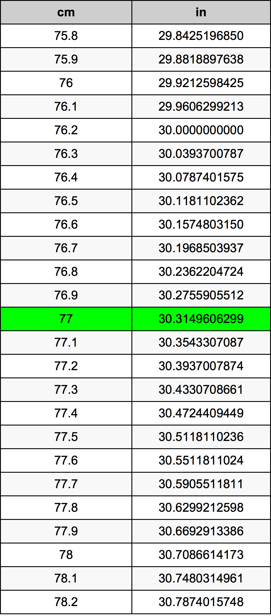 77センチメートル換算表