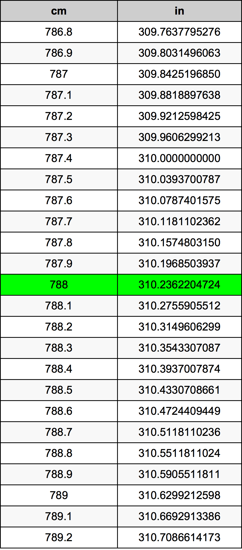 788 Centiméter átszámítási táblázat
