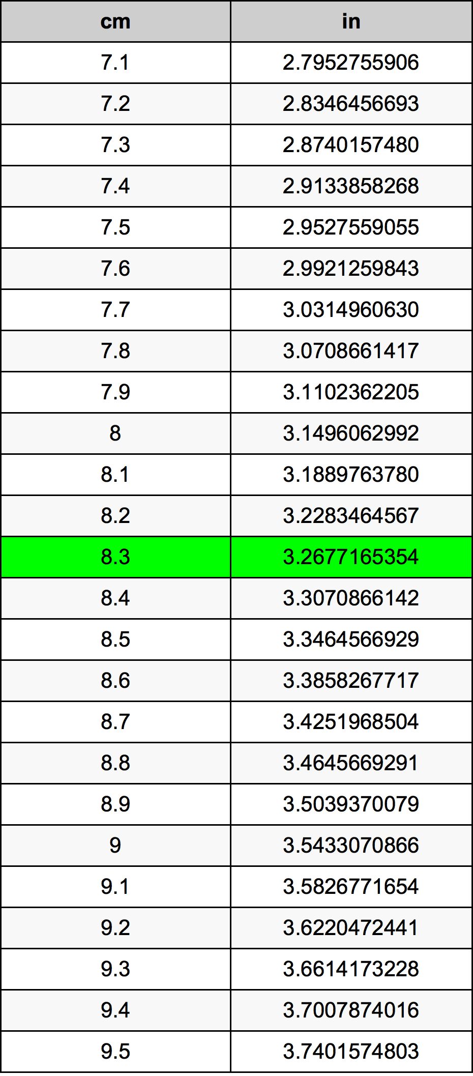 8.3 Centiméter átszámítási táblázat