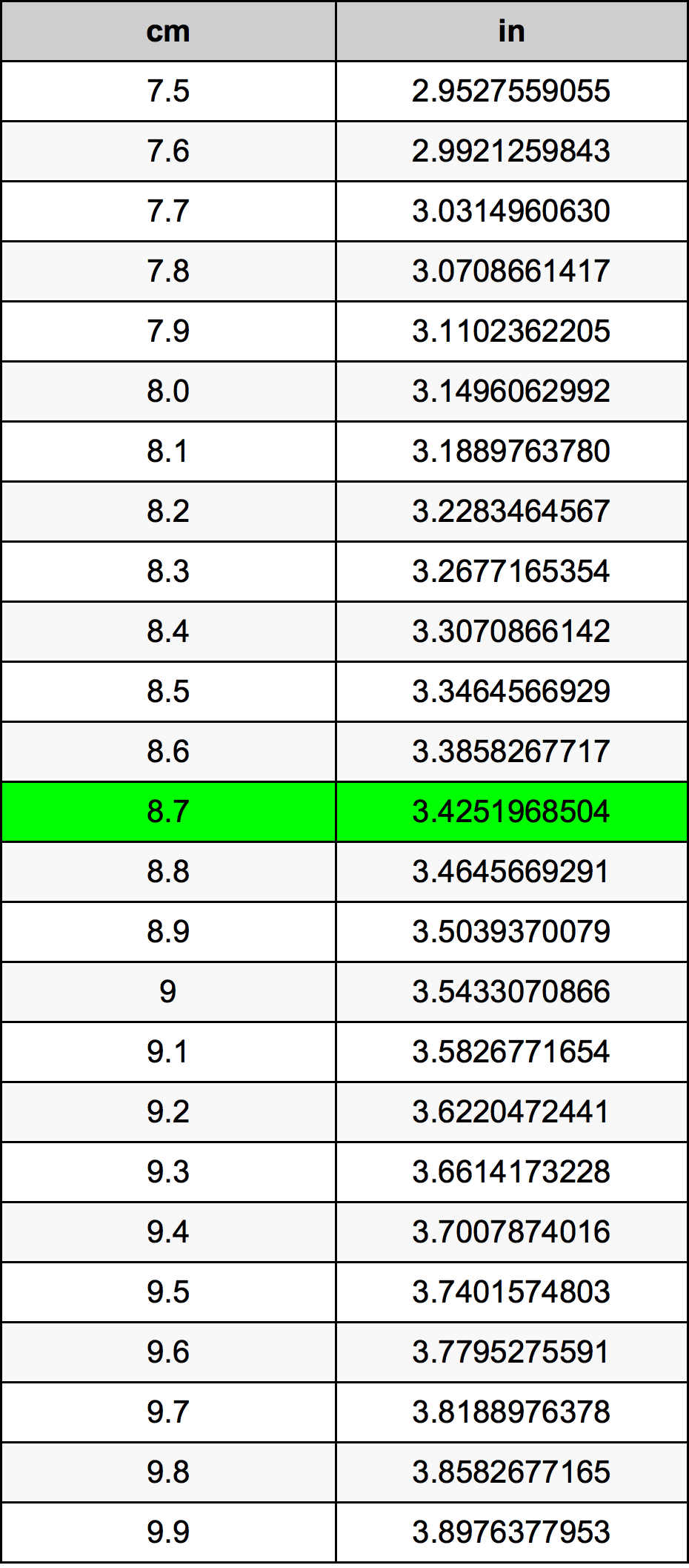 8.7 Centiméter átszámítási táblázat