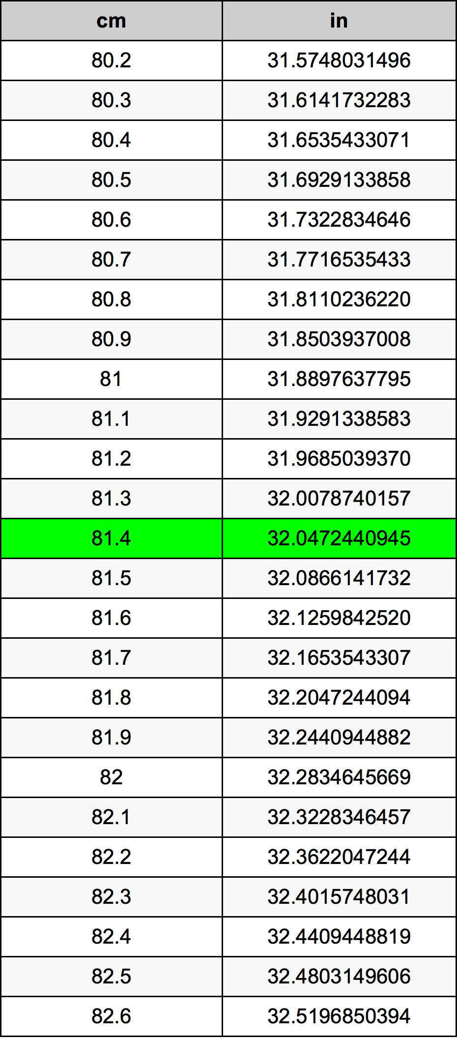 81.4 Centimetri Table