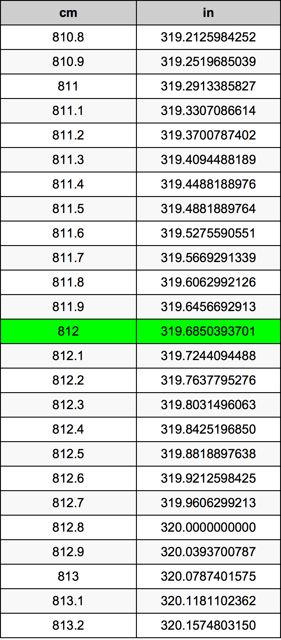 812 Centimetri Table