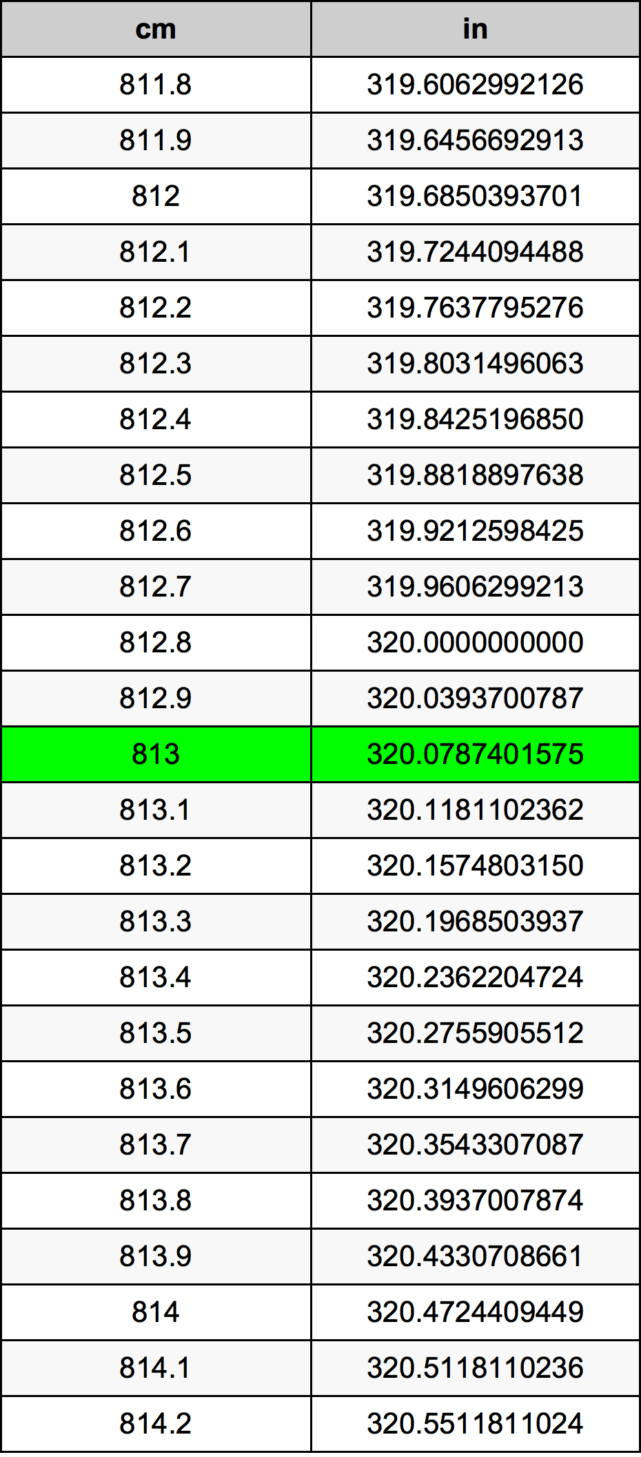 813 Centiméter átszámítási táblázat