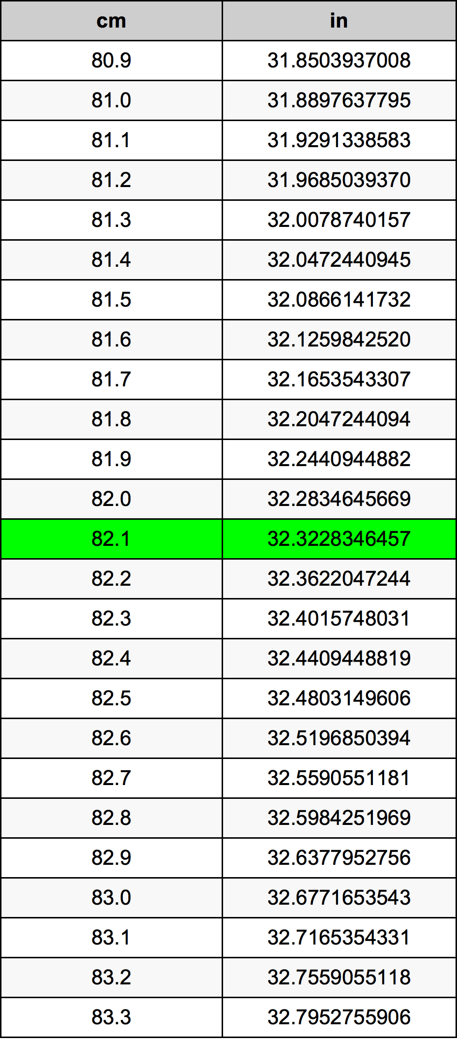 82.1 Centiméter átszámítási táblázat