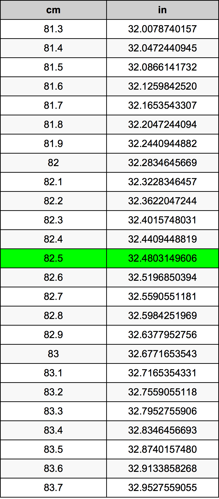 82.5 ċentimetru konverżjoni tabella
