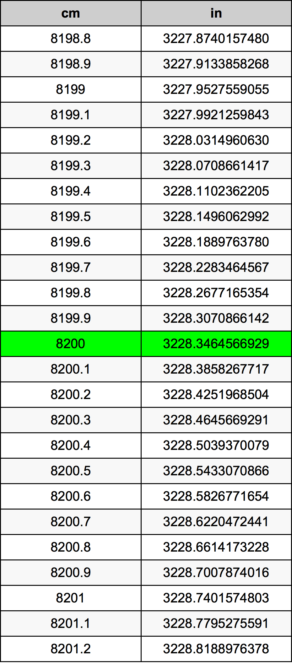8200 Centiméter átszámítási táblázat