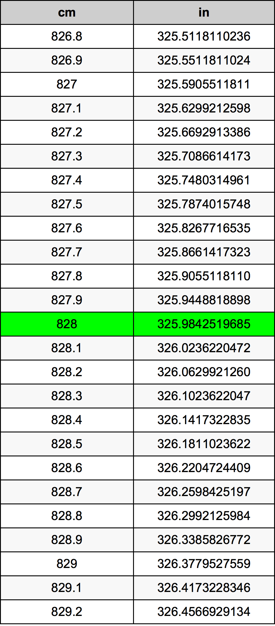 828 Centiméter átszámítási táblázat