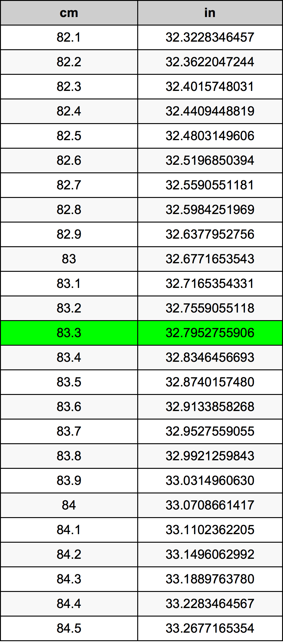 83.3センチメートル換算表