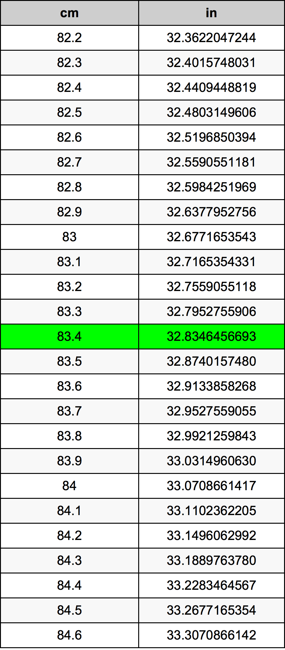 83.4 Centimetro tabella di conversione