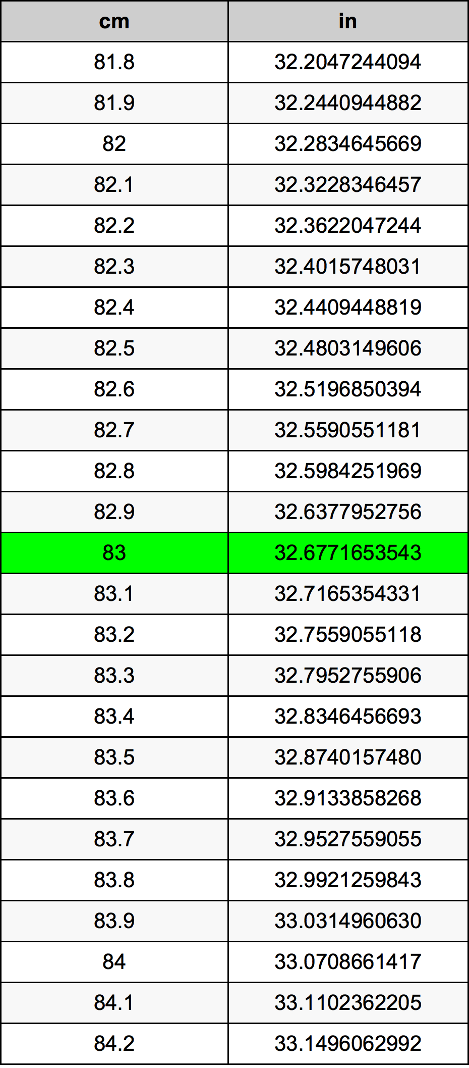 83 سنتيمتر جدول تحويل