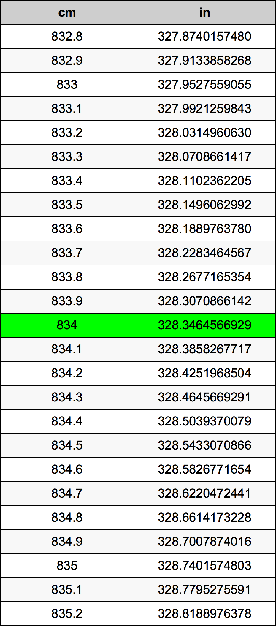 834 Centiméter átszámítási táblázat