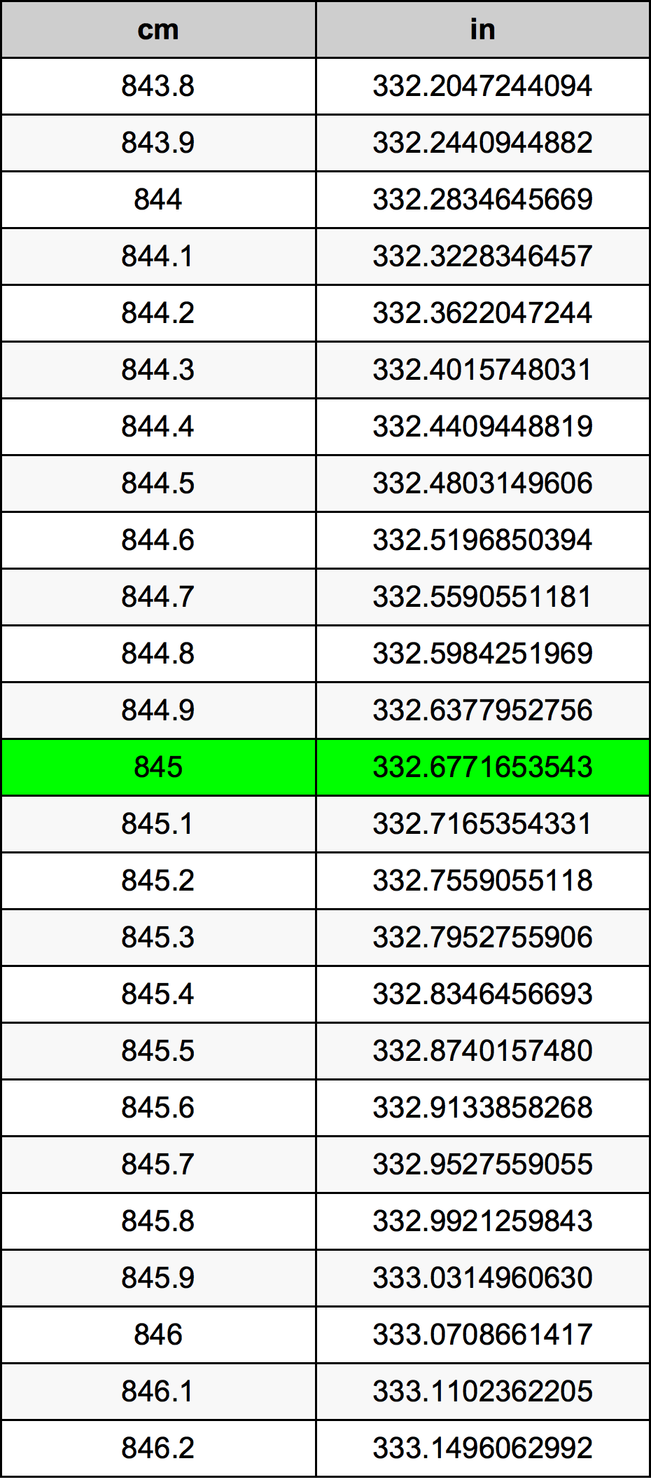 845 Centiméter átszámítási táblázat