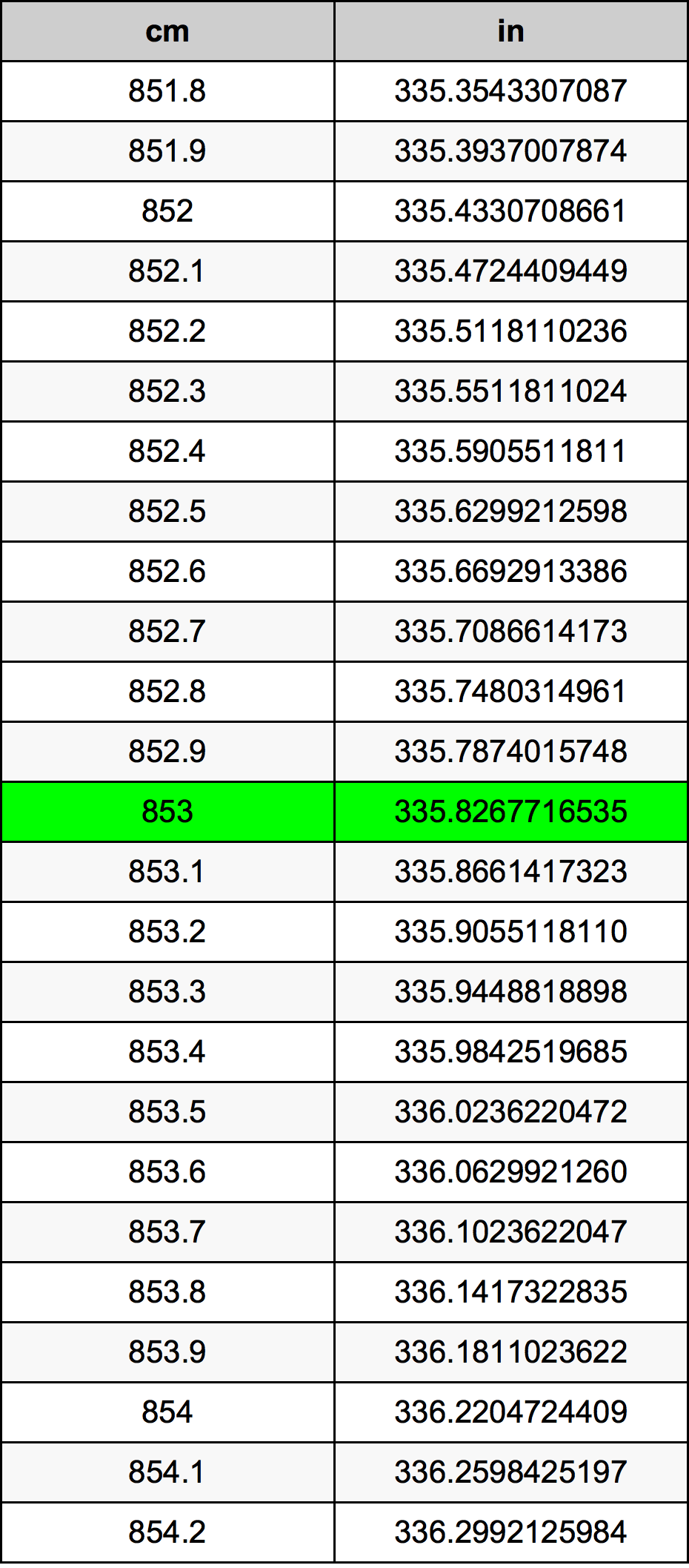 853 Centiméter átszámítási táblázat