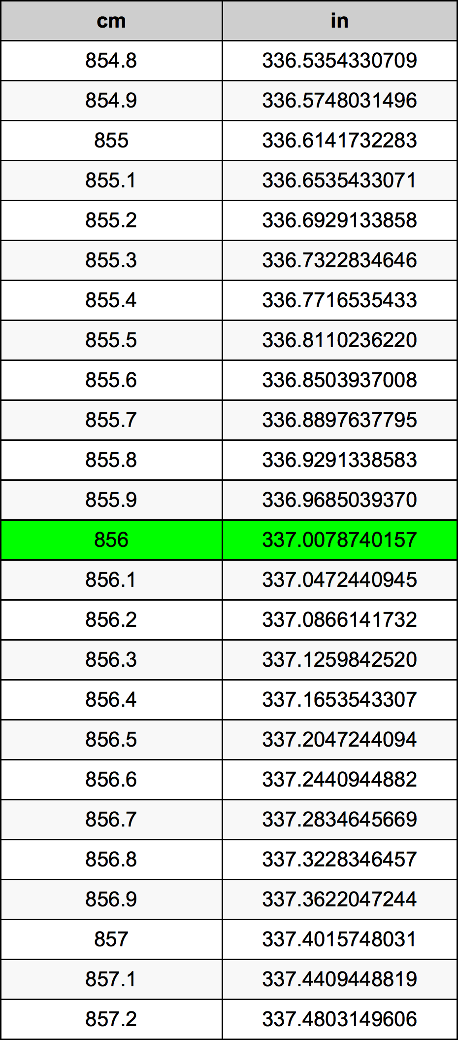 856 ċentimetru konverżjoni tabella