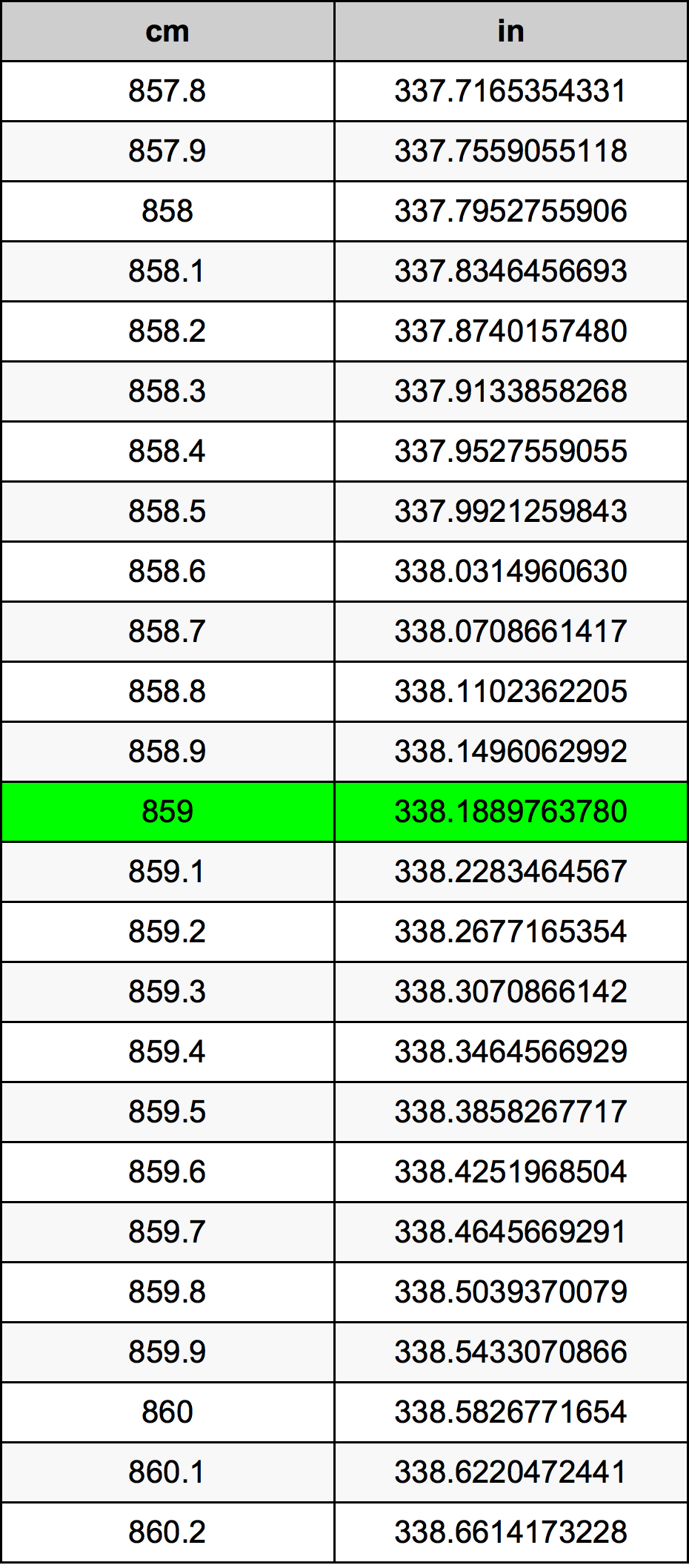 859 Sentimeter konversi tabel