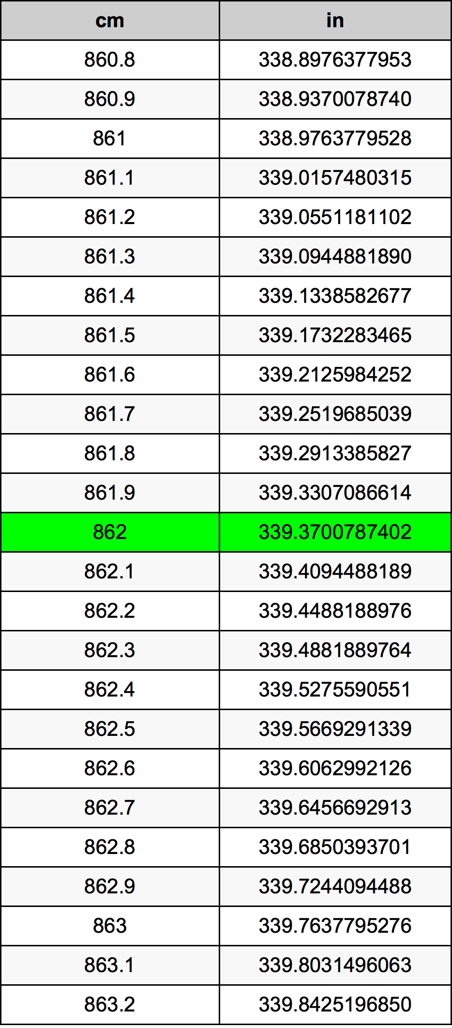 862 Centiméter átszámítási táblázat