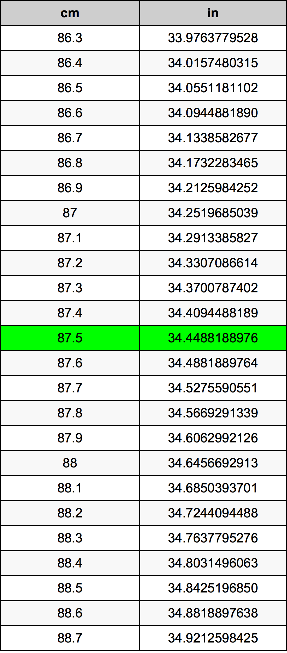 87.5 Sentimeter konversi tabel