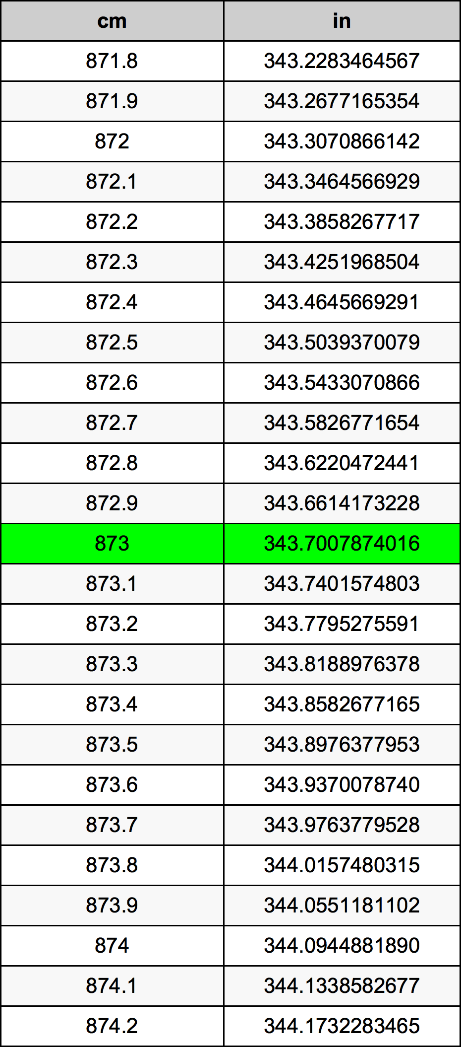 873 Centiméter átszámítási táblázat