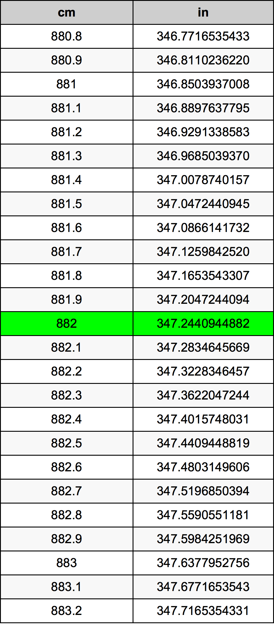 882 Sentimeter konversi tabel