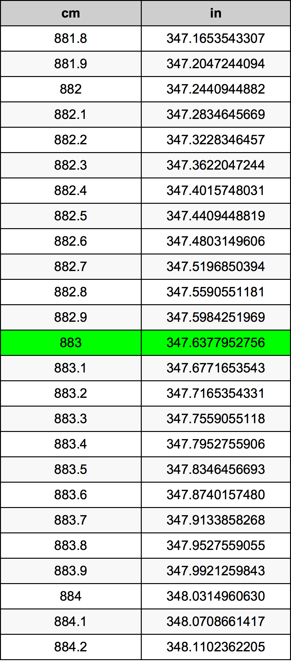 883 Sentimeter konversi tabel