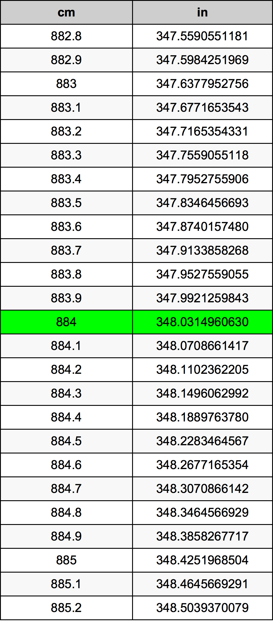 884 Centimetri Table