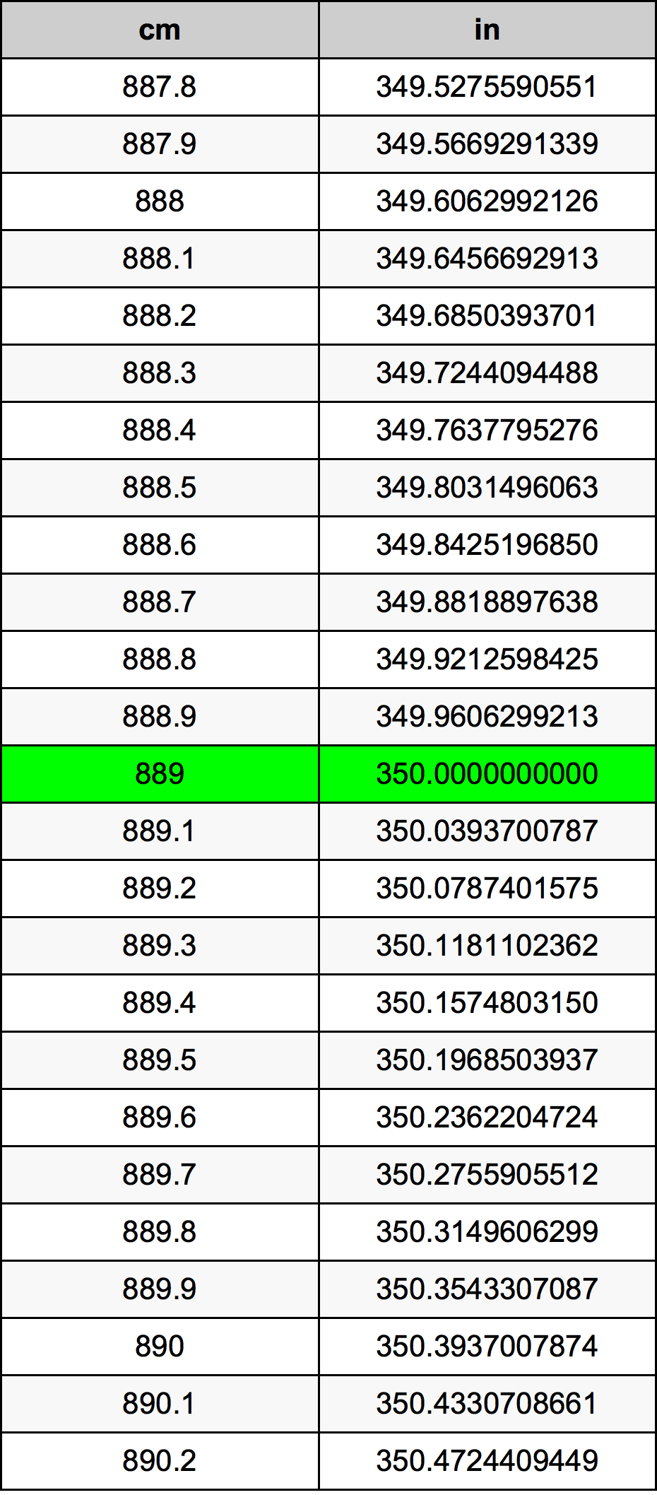 889 Centiméter átszámítási táblázat