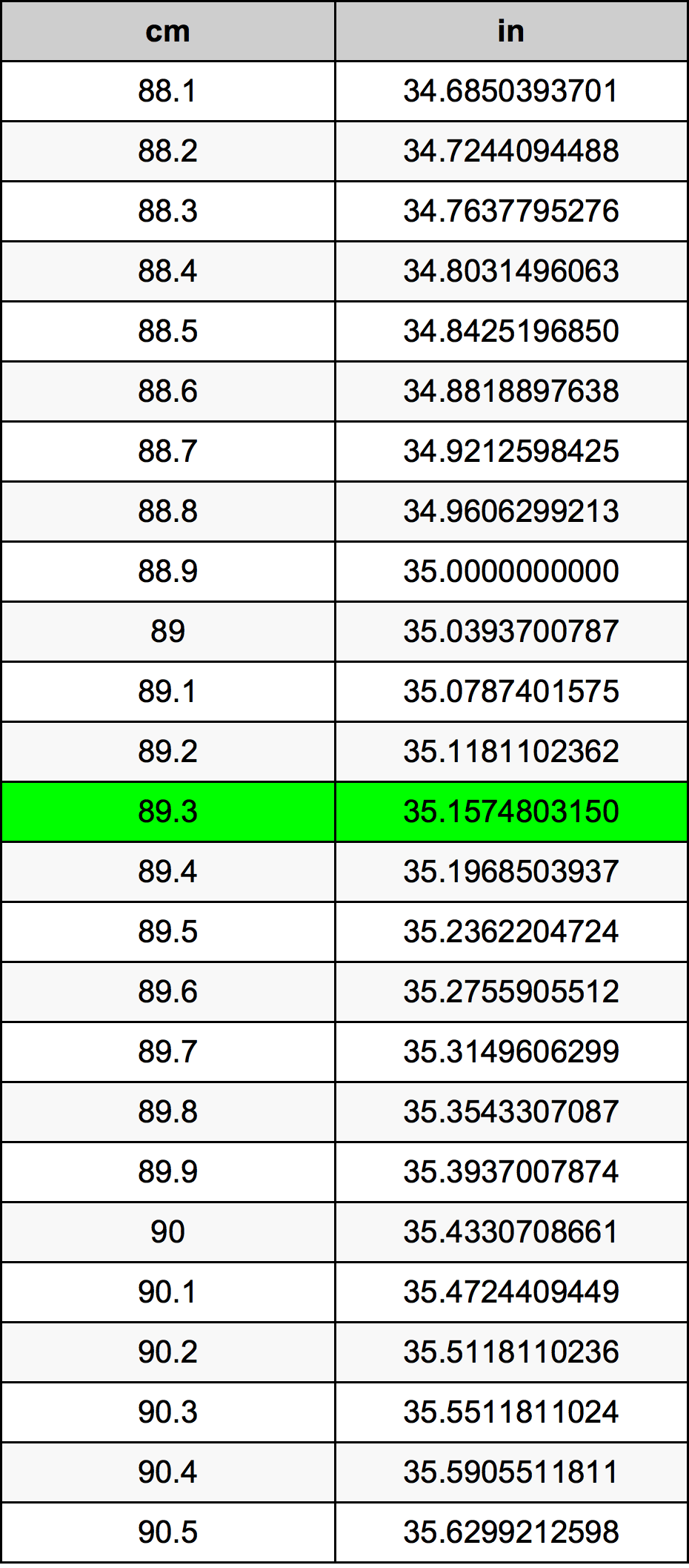 89.3 Centiméter átszámítási táblázat