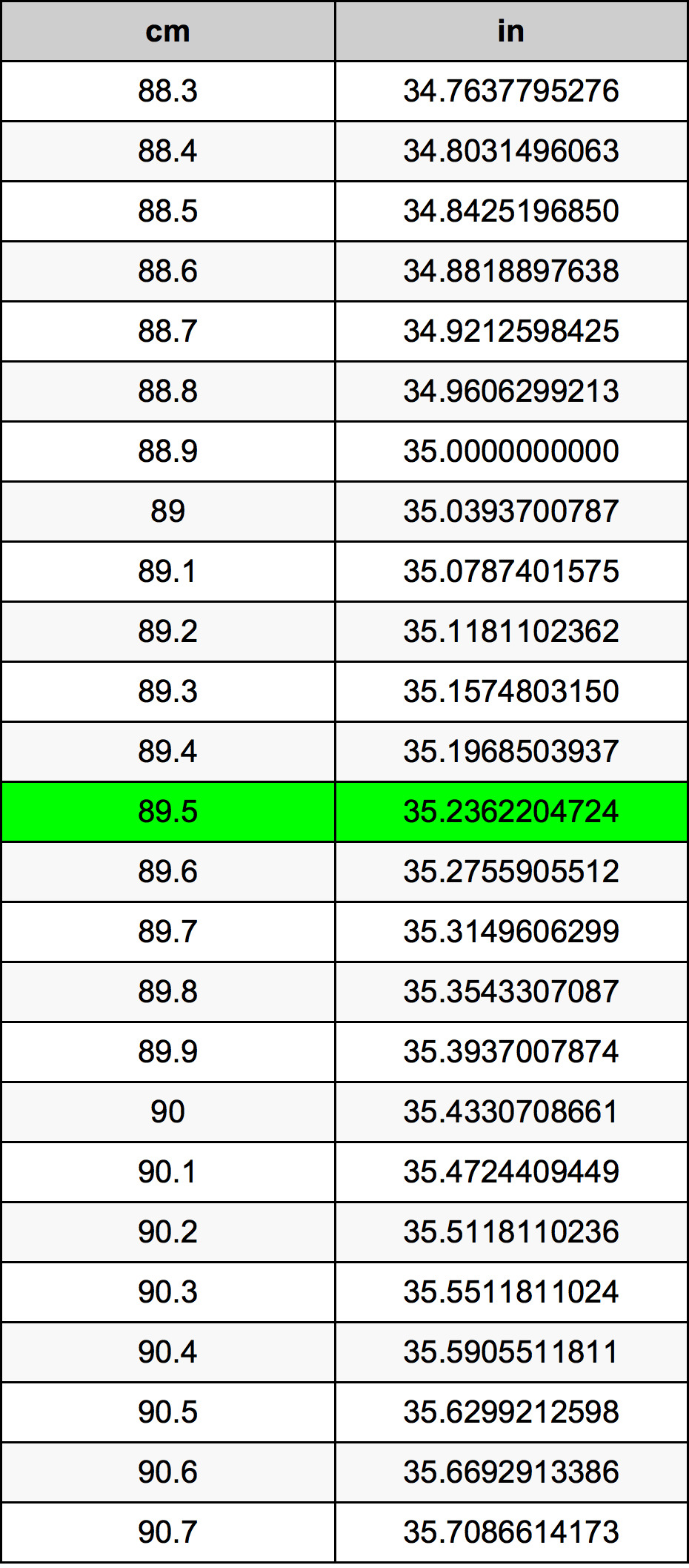 89.5 Centiméter átszámítási táblázat