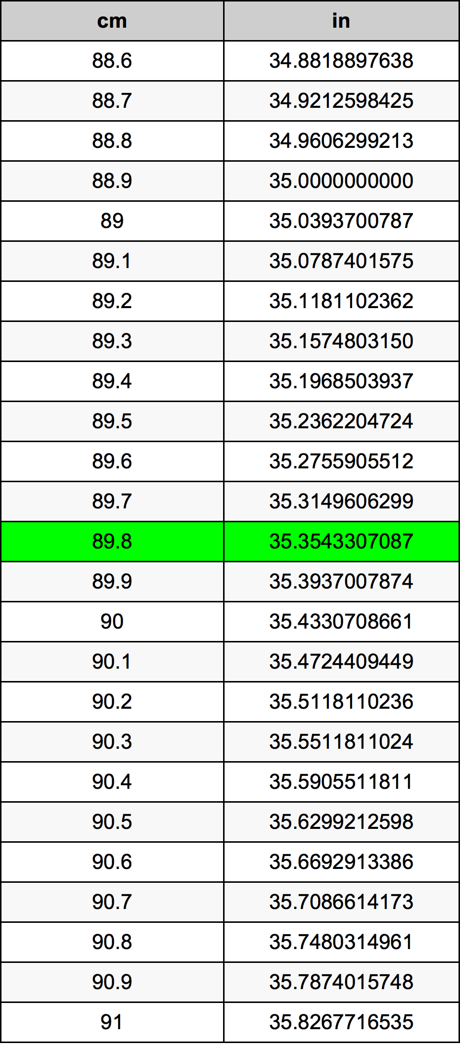 89.8 Centiméter átszámítási táblázat