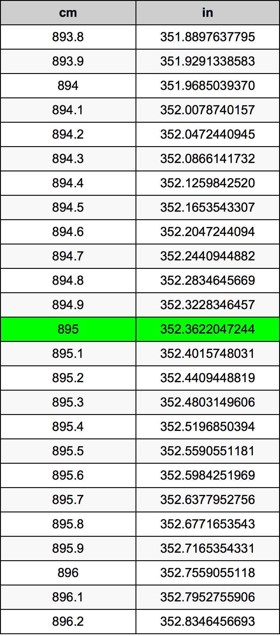895 Centiméter átszámítási táblázat
