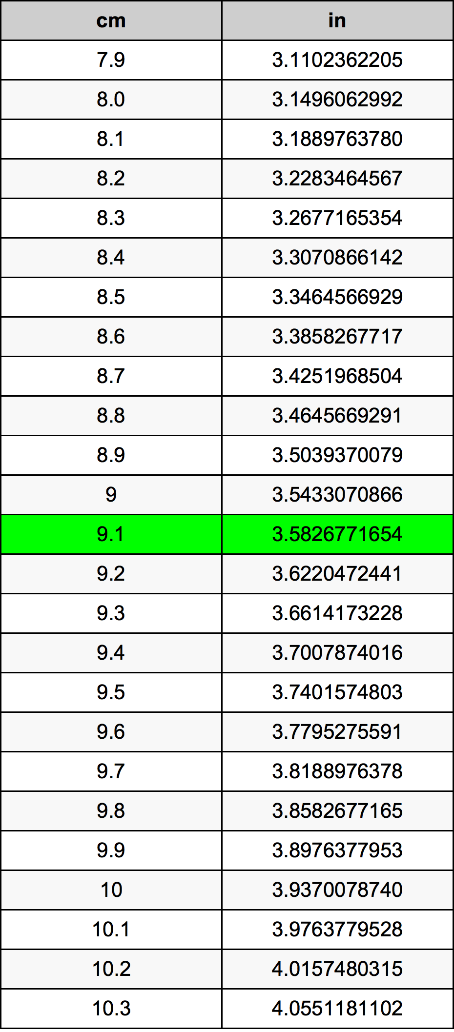 9.1 Centímetro tabela de conversão