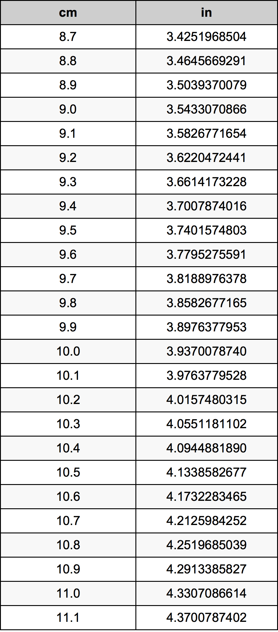 9.9 Centimetru tabelul de conversie