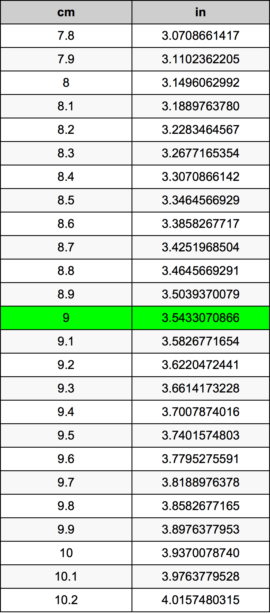 9 Centimetro tabella di conversione