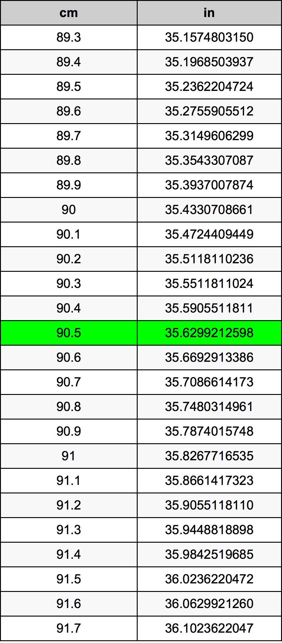 90.5 Centiméter átszámítási táblázat