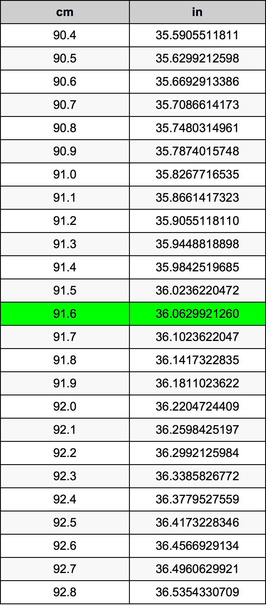 91.6 Centimetri Table