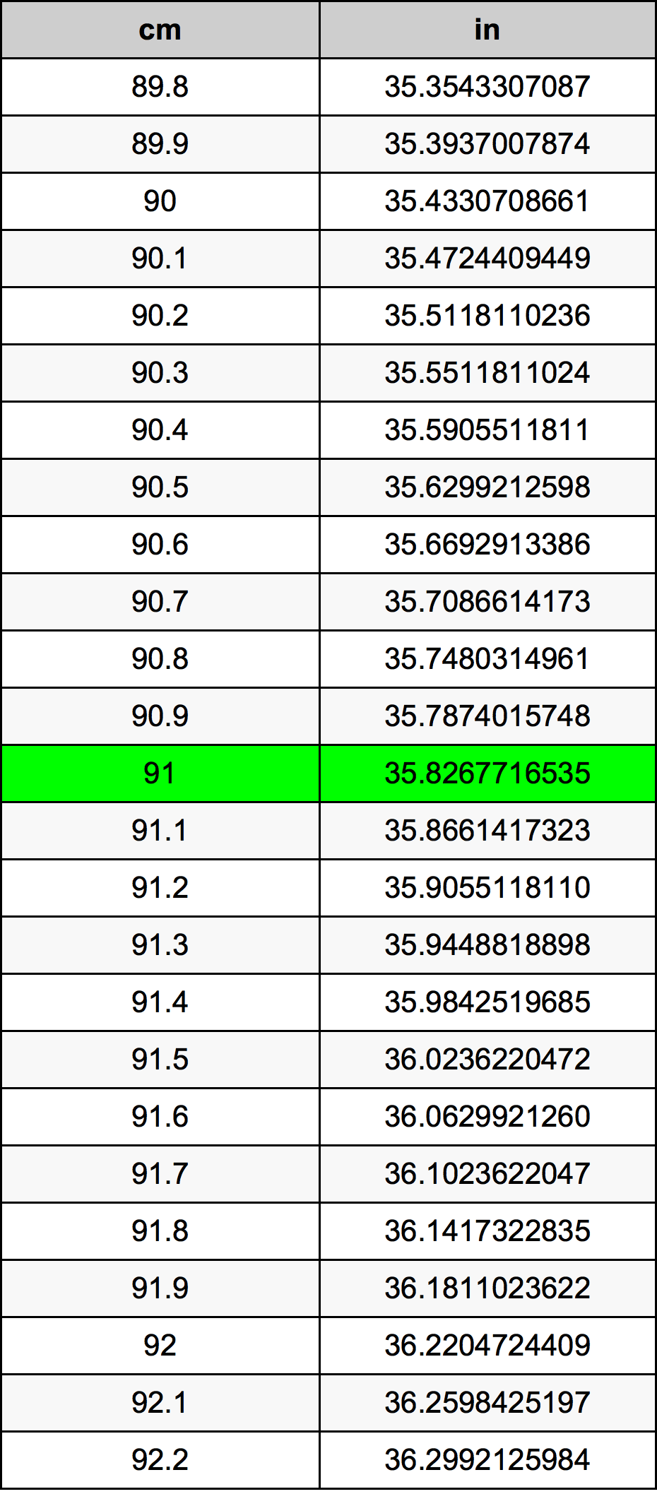 91 Centiméter átszámítási táblázat