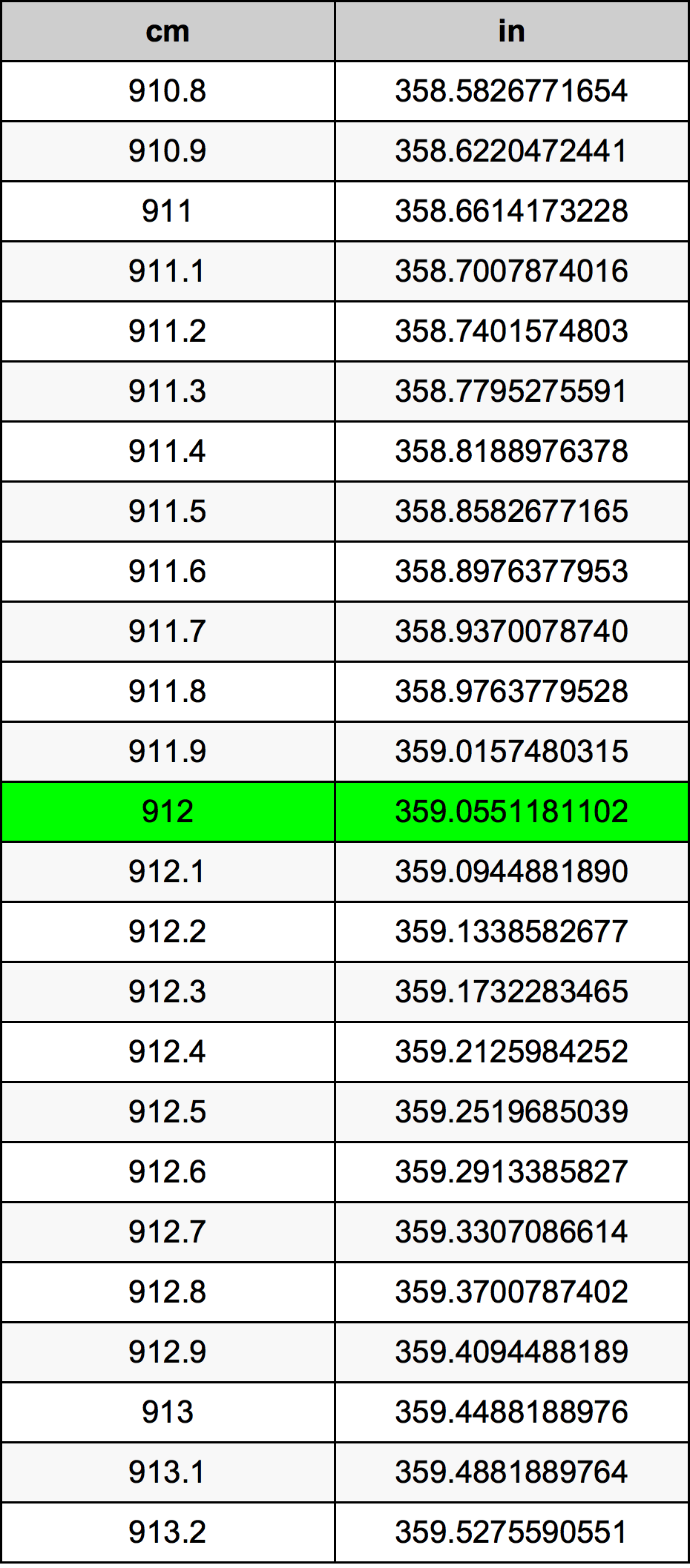 912 Centiméter átszámítási táblázat