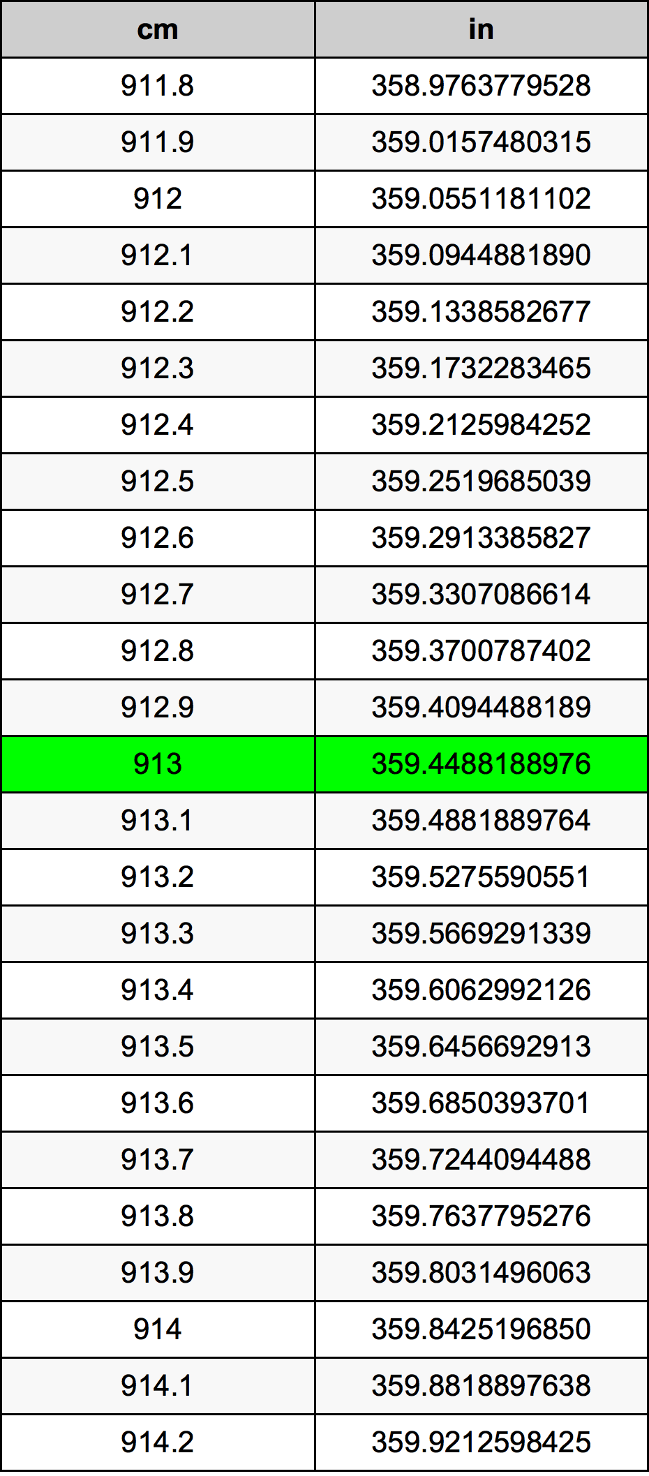 913 Centiméter átszámítási táblázat