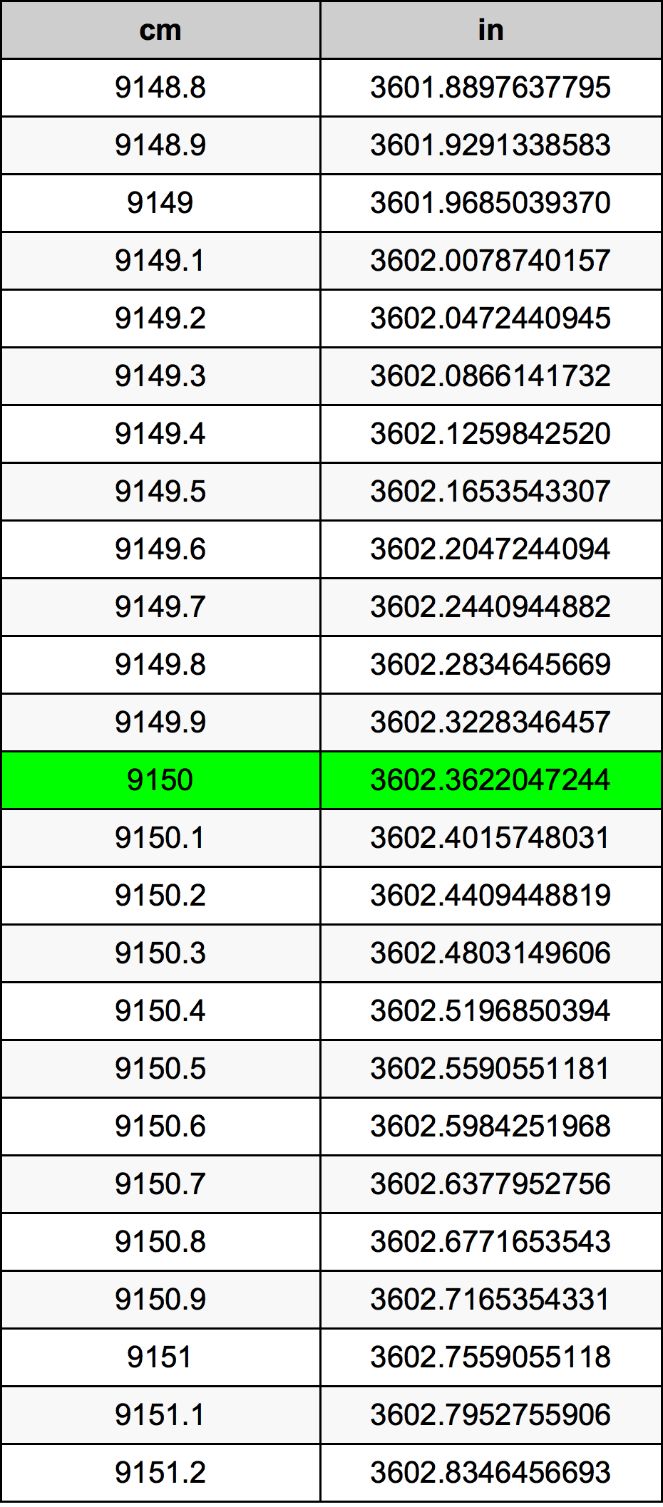 9150 Centiméter átszámítási táblázat
