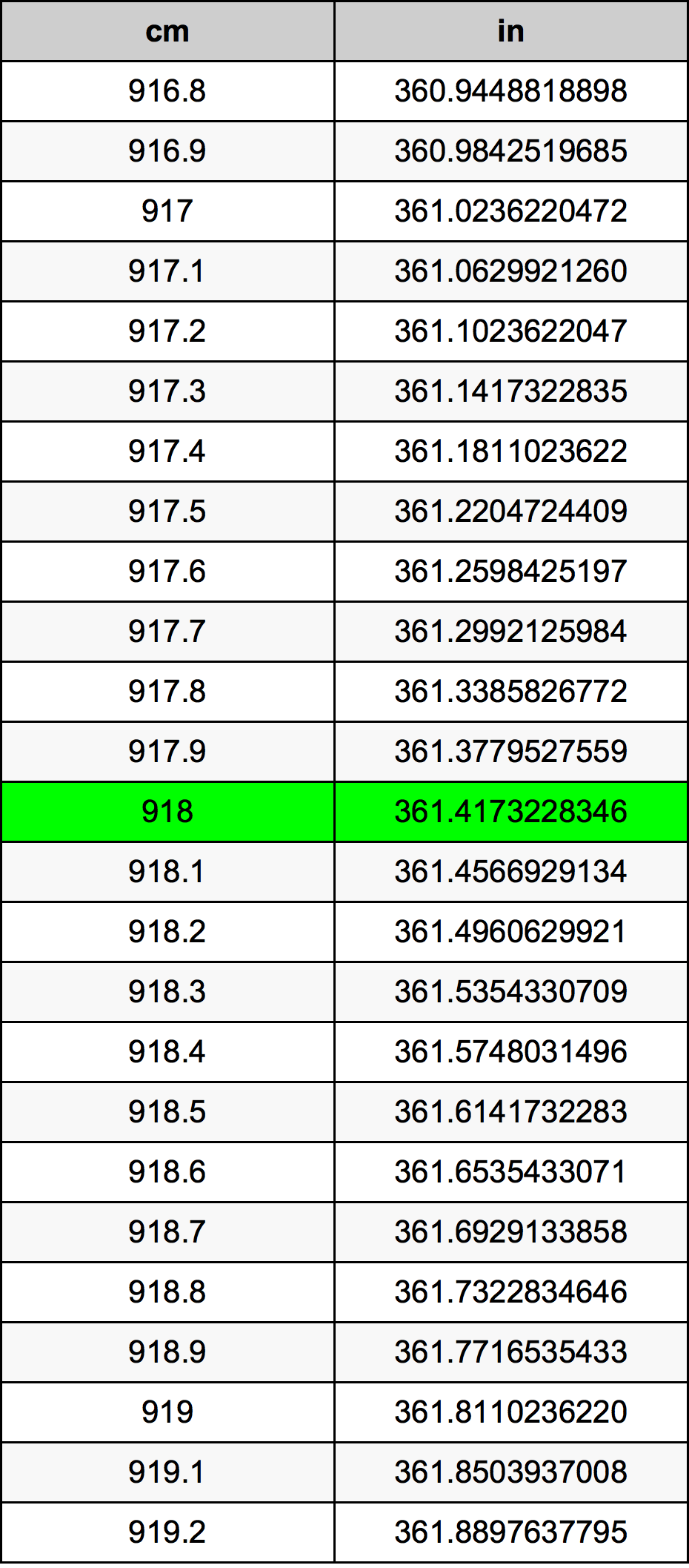918 Centiméter átszámítási táblázat