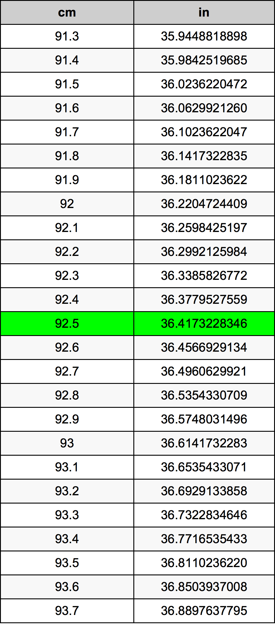 92.5 Sentimeter konversi tabel