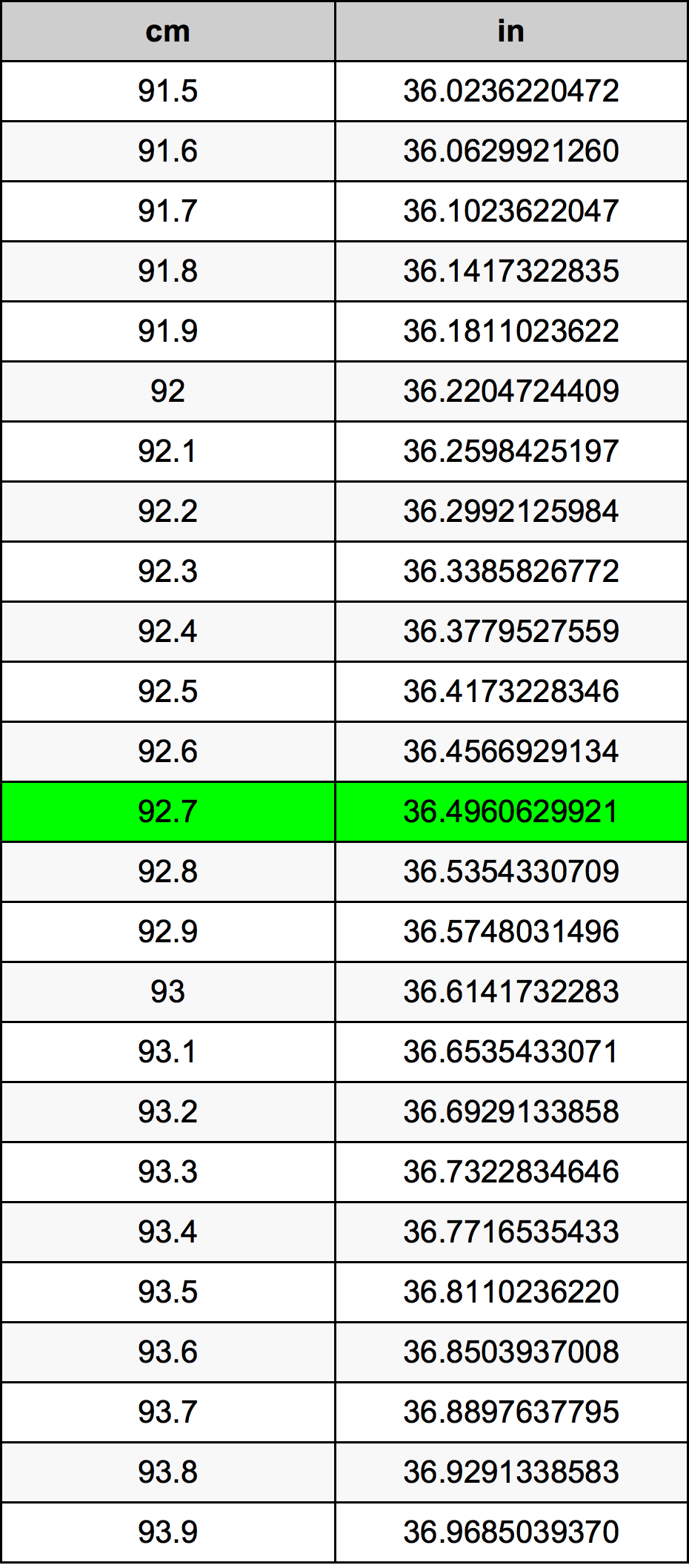 92.7 Centiméter átszámítási táblázat
