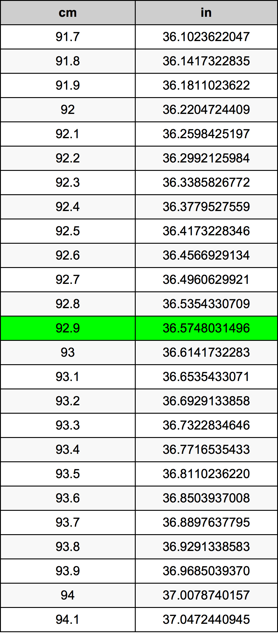 92.9 Centimetro tabella di conversione