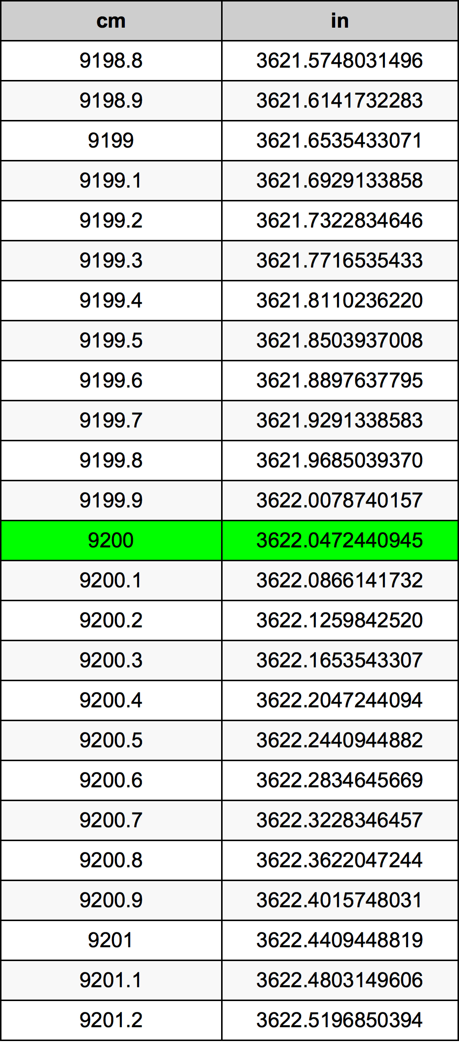 9200 Sentimeter konversi tabel