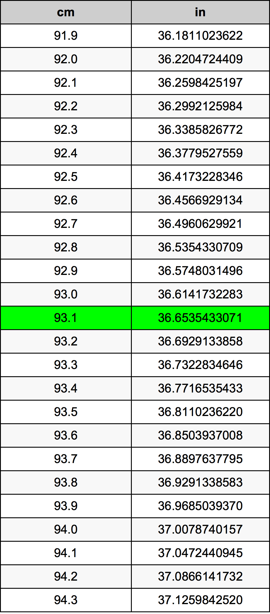 93.1 Centimetri Table