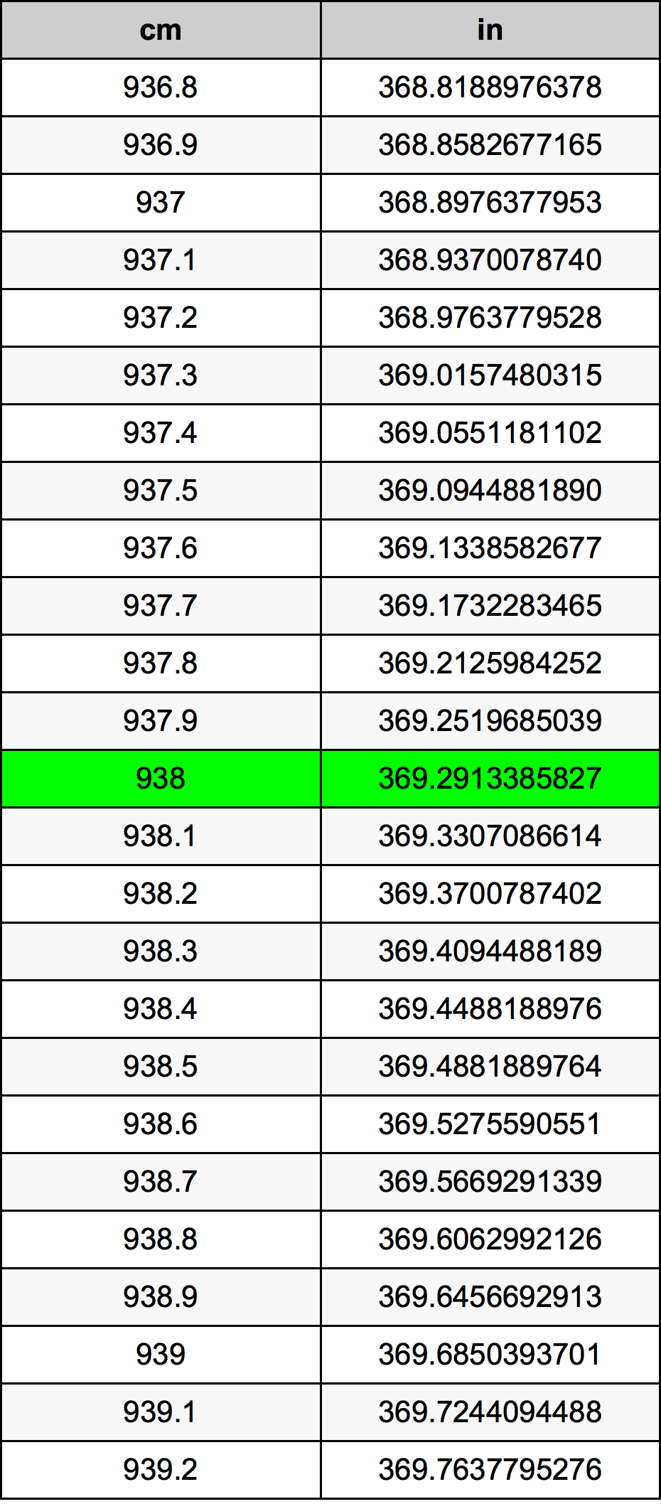 938 Centiméter átszámítási táblázat