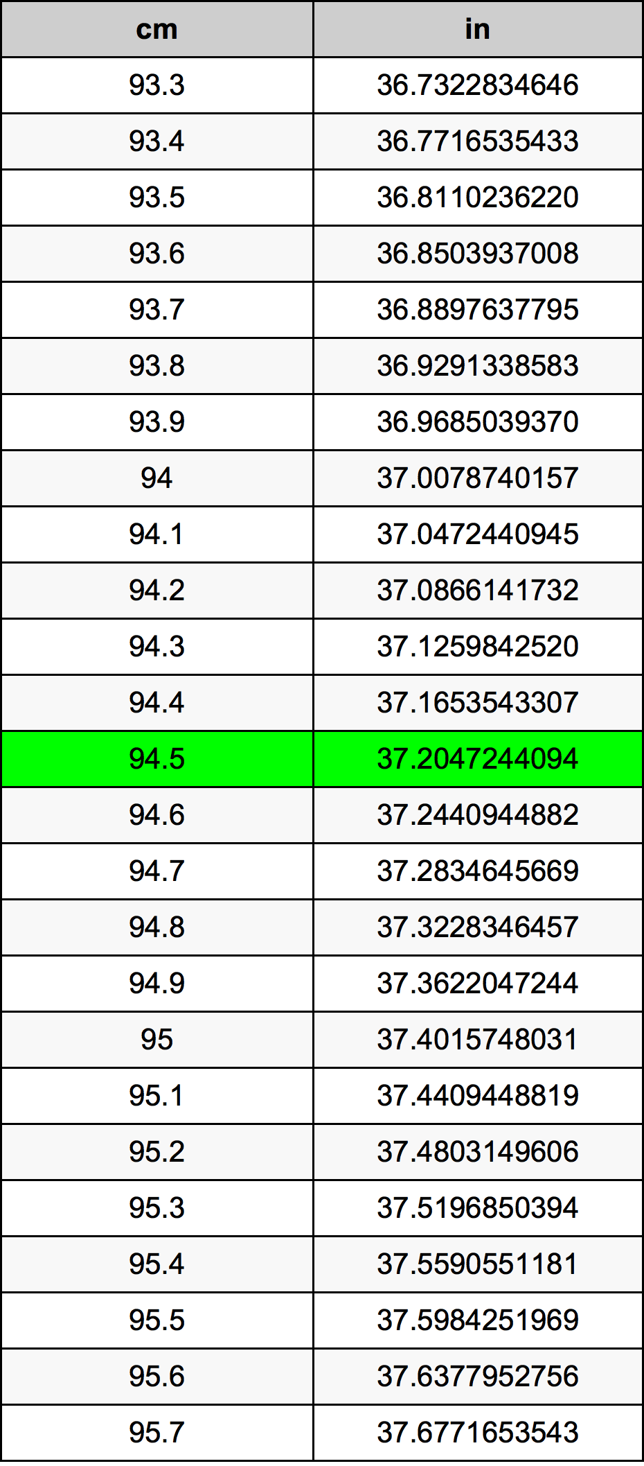 94.5 Centiméter átszámítási táblázat