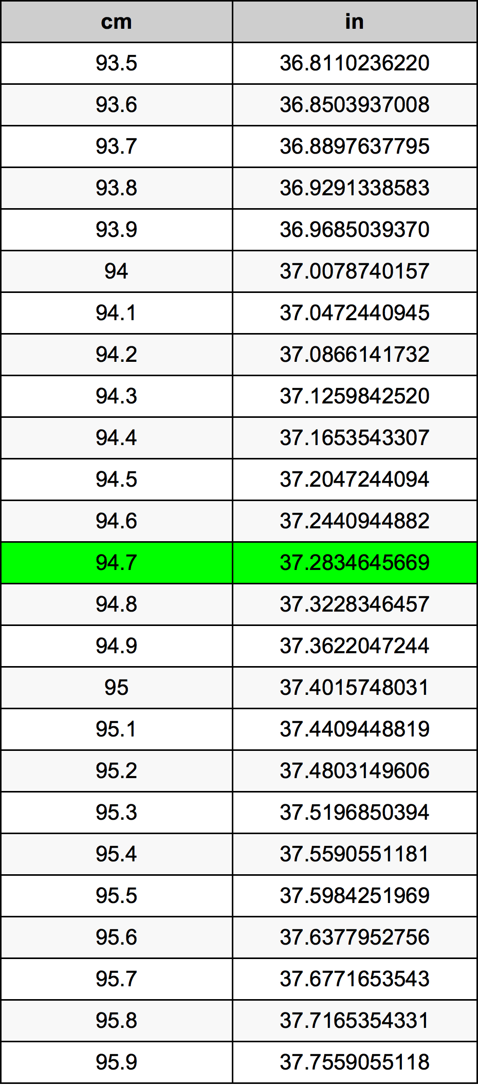 94.7 Centiméter átszámítási táblázat