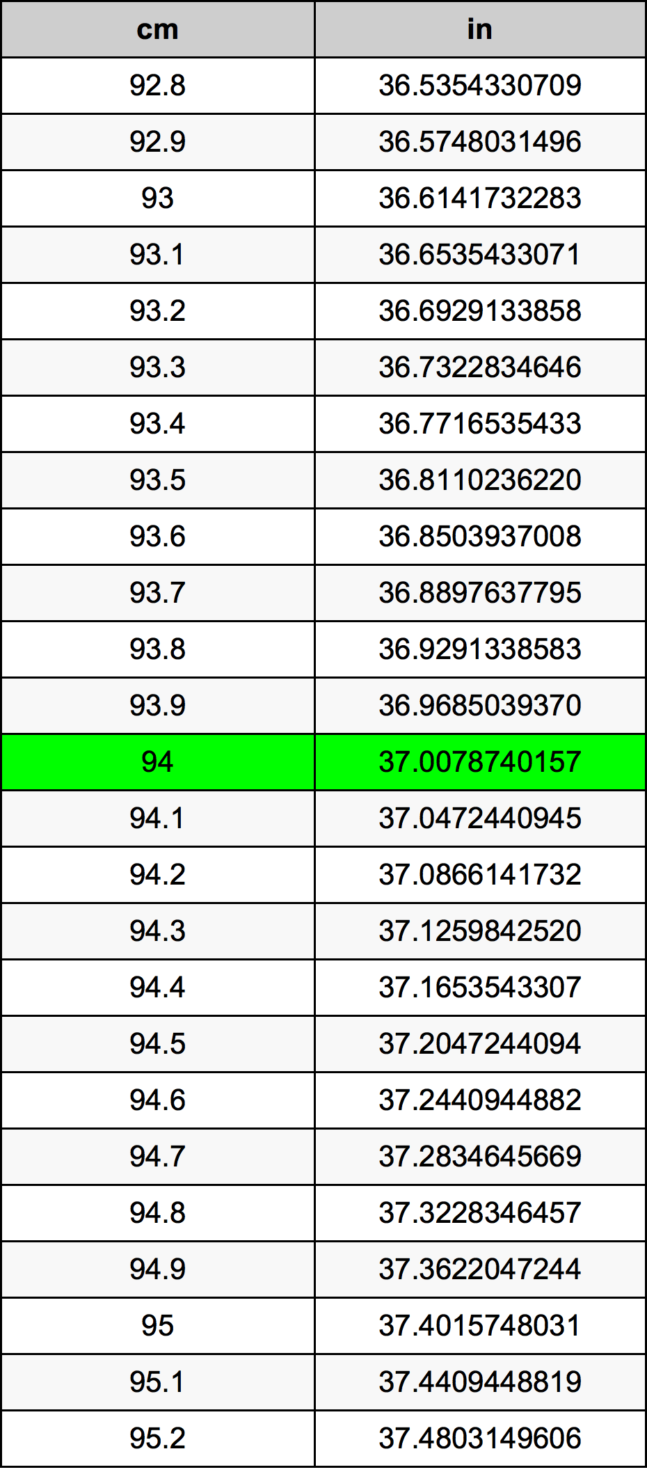 94 Santimetr Dönüşüm Cədvəl