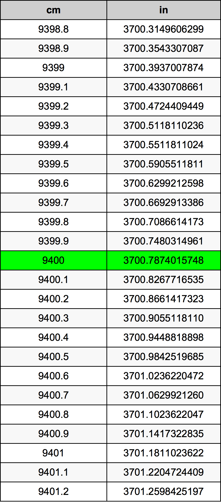 9400 Sentimeter konversi tabel